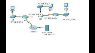 [CCNA v6] Packet Tracer 3.2.1.8 Configuring RIPv2