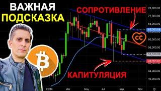 Дно Биткоина? Этот График Несет Важную Подсказку по BTC и ETH [Алессио Растани]