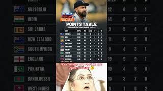 ICC WORLD TEST CHAMPIONSHIP 2023-25 POINTS TABLE AFTER IND VS NZ TEST MATCH  #shorts #trending #sg