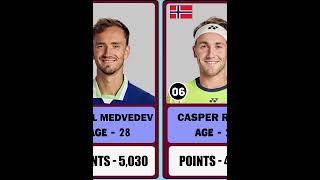 2024 Men's Tennis ATP Rankings Part 01 #tennis