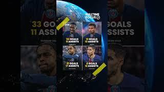 What a season they're having for PSG! #fulltimefocus