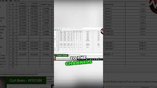 How to setup Scanning on the AnyTone 878 578 #hamradio #shorts