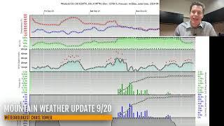 Mountain Weather Update 9/20, Meteorologist Chris Tomer