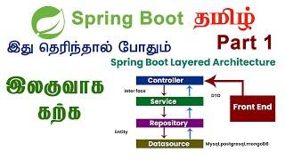 Spring Boot for Beginners in Tamil | Part 1