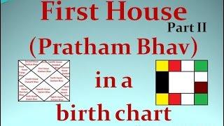 Vedic Astrology Classes - 35 Sun in First House of a birth chart