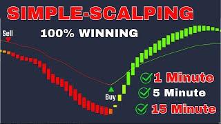 Get EXACT ENTRY and Stop Loss with these 2 Essential Scalping Tools!