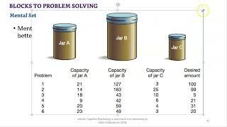 PSYC 3360 Chapter 11 part 7 Blocks to Problem Solving, Mental Set