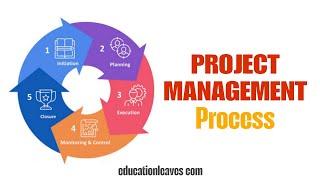 Complete Project Management Process Explained - Educationleaves