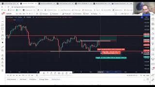 FX Weekly Overview (Week 18/10/2021)
