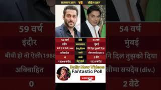 Salman Khan And Sohail Khan  #ytshorts #youtube #india #shorts #salman #khan #sohail