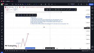 My Official ICC x DTFX Trading plan