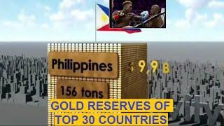 Gold Reserves Of Top 26 Countries || What Rank Is Philippines? #gold