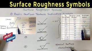 Surface Roughness Symbols II Metrology II Surface Roughness Representation