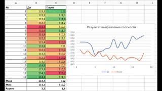 Выправление соосности на ВВД Электроник - результаты