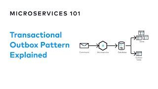 What is the Transactional Outbox Pattern? | Designing Event-Driven Microservices