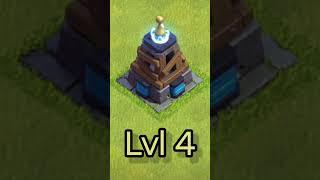 Mega Tesla Lvl 1 to Max | Technical Games