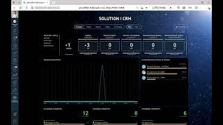 amoCRM. Что это такое? (Обзор функций)