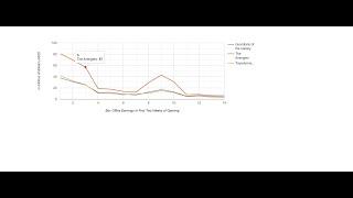 Angular 13 Google Line Chart with Tooltip Working Example