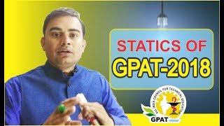 STATICS OF GPAT-2018