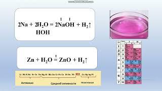 Физические и химические свойства воды