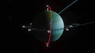 Precession of the Daedalus orbit, with the camera in the dawn sector.