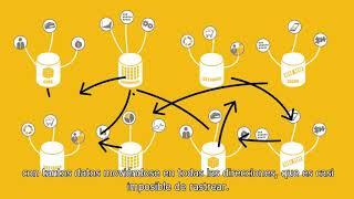 Transformando el negocio con el poder de SAP HANA