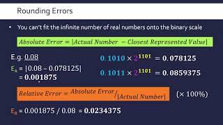 Floating-Point Rounding Errors: Absolute and Relative Errors