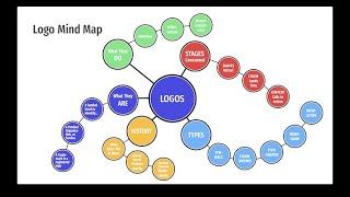 Logo Mind Map