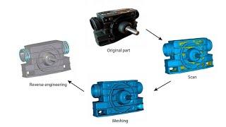 Реверс инжиниринг (3D сканирование)