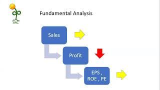 Is Teradyne good for long term investment, say 3 years?