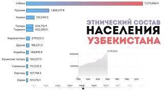 Население Узбекистана.Этнический состав.Национальный состав.Статистика.Инфографика.НародыУзбекистана