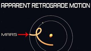 Apparent Retrograde Motion (Visual Explanation)