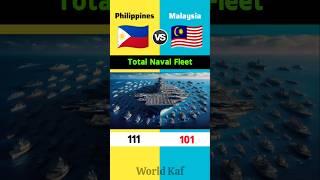 Malaysia vs Philippines military power comparison 2025 | #shorts #philippines #malaysia #military