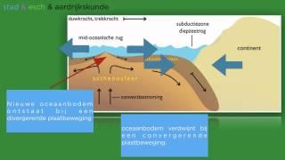 Wereldwijs havo 4/5 hoofdstuk 5 §3 platentektoniek, Domein Aarde