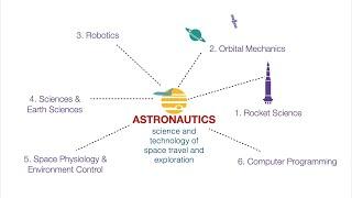 Astronautics - a simple introduction