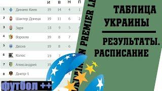 Чемпионат Украины по футболу. (УПЛ) 20 тур. Результаты, таблица, расписание