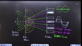 WAVE OPTICS 5  Wave Optics | Class 12 Physics | InPhysics