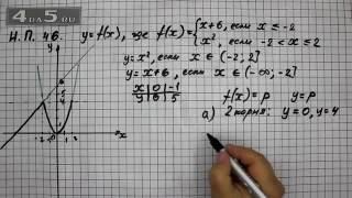 Итоговое повторение 46. Алгебра 7 класс Мордкович А.Г.