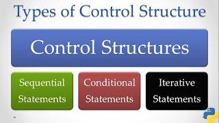 Types of Control Structures in Python (Support us at rohin-hdfc@ybl & rohin-pnb@ybl)