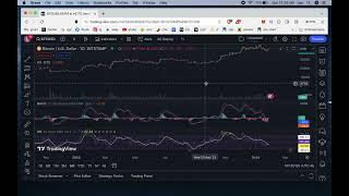 YouTube Short Series: Learn Technical Analysis in 60 seconds ( RSI )