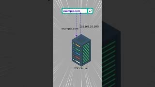 What is DNS ? | Simple Explanation