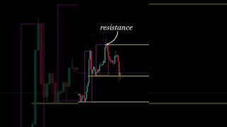 Best strategy for intraday trading #trading