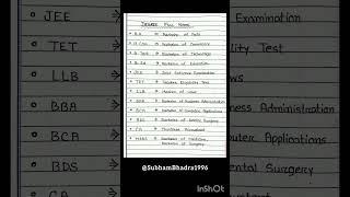 Full Forms of Degree ~ B.A, B.COM, B.ED, MBBS,JEE, B.TECH #shorts #ytshorts #jee #btech #bcom #gk