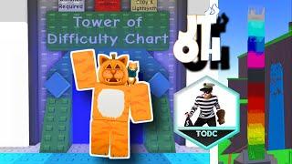 JToH - Tower of Difficulty Chart (ToDC)