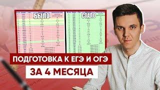 ПОДГОТОВКА к ЕГЭ и ОГЭ-2020 за 4 МЕСЯЦА на 80+ БАЛЛОВ — ЭТО РЕАЛЬНО?