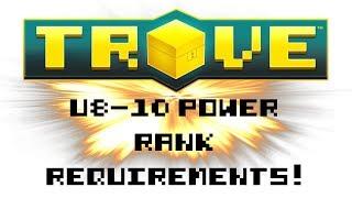 TROVE | GEODE TOPSIDE U8 - U10 POWER RANK REQUIREMENTS! | Trove Guide & Tutorial