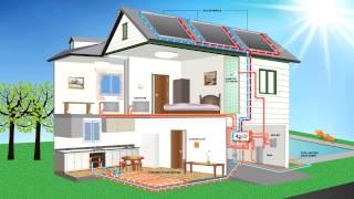 Solamander Hydronic Energy Hub - Solar to hydronic floor heating only