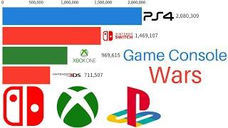 PlayStation vs Nintendo vs Xbox | Game Console Wars 2002-2023 | Monthly Sales