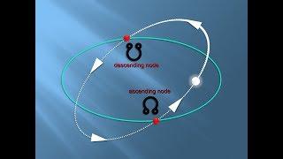 Lunar Nodes | Celestial | Physics | Applied Geometry |