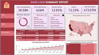 Power Bi - Bank Loan Summary Project - Good Vs Bad Loan Classification